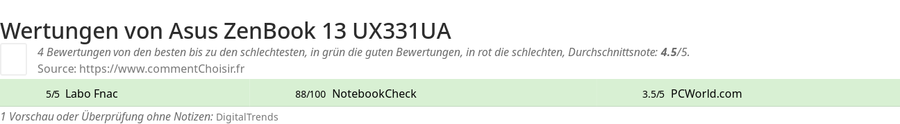 Ratings Asus ZenBook 13 UX331UA