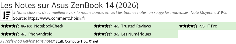 Ratings Asus ZenBook 14 (2026)