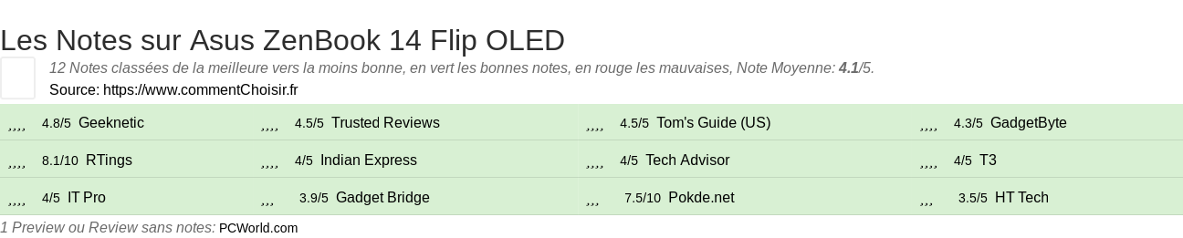 Ratings Asus ZenBook 14 Flip OLED