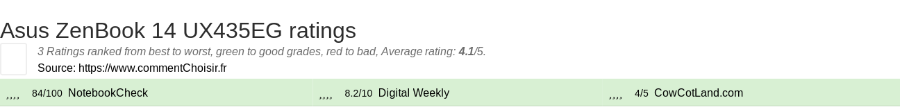 Ratings Asus ZenBook 14 UX435EG