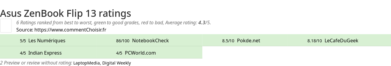 Ratings Asus ZenBook Flip 13