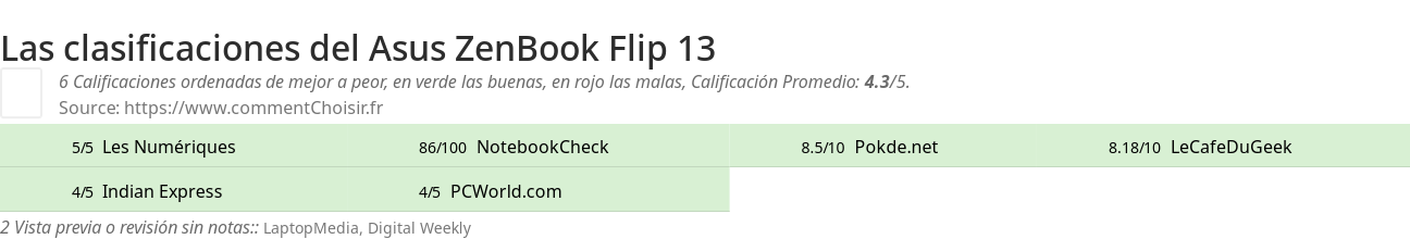 Ratings Asus ZenBook Flip 13