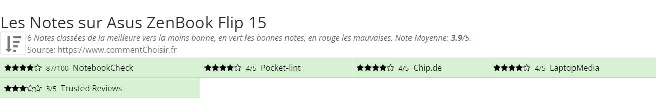 Ratings Asus ZenBook Flip 15