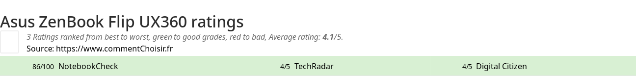 Ratings Asus ZenBook Flip UX360