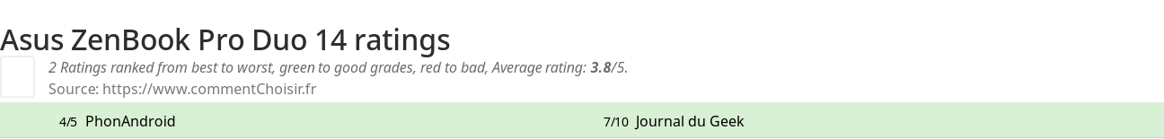 Ratings Asus ZenBook Pro Duo 14