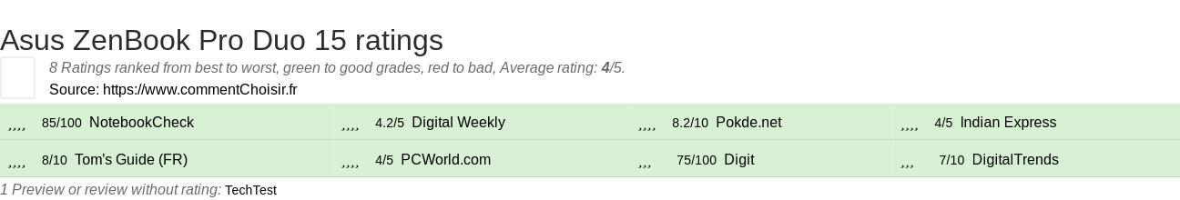 Ratings Asus ZenBook Pro Duo 15