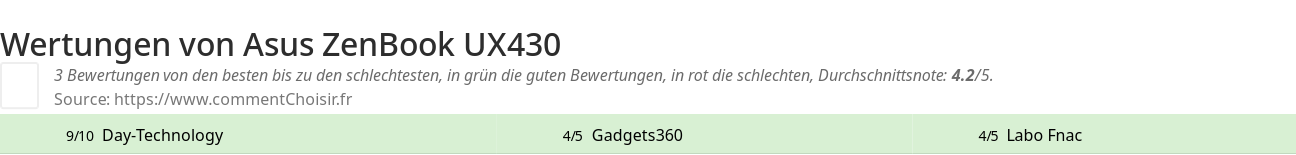 Ratings Asus ZenBook UX430