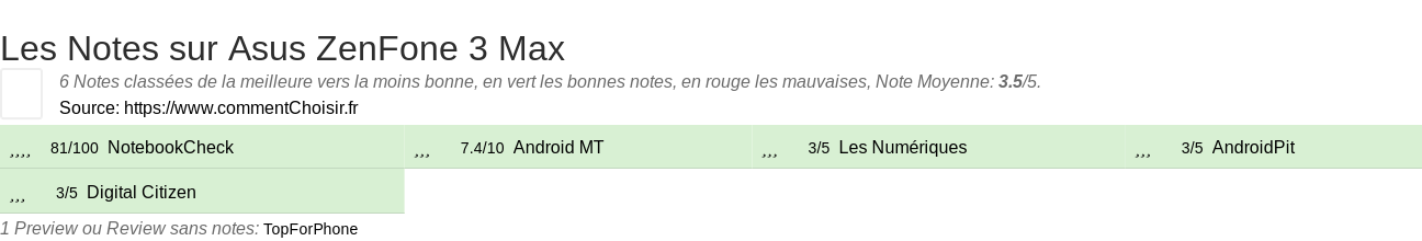 Ratings Asus ZenFone 3 Max