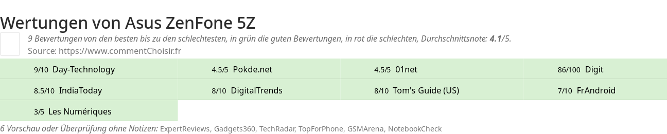 Ratings Asus ZenFone 5Z