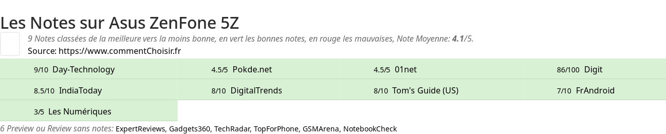 Ratings Asus ZenFone 5Z