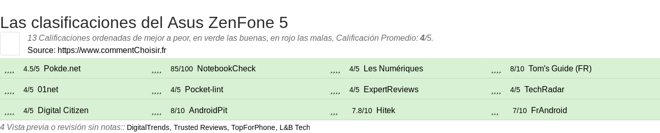 Ratings Asus ZenFone 5