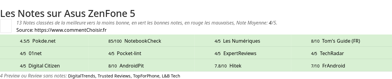 Ratings Asus ZenFone 5