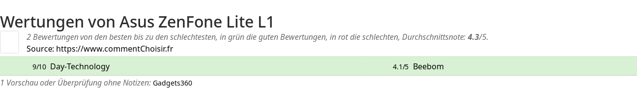 Ratings Asus ZenFone Lite L1