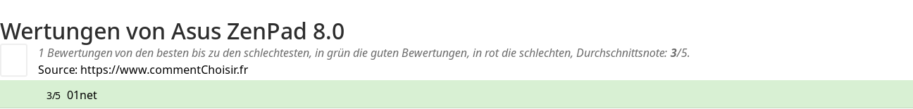 Ratings Asus ZenPad 8.0