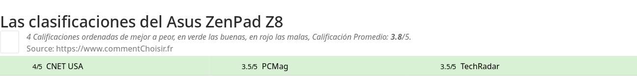 Ratings Asus ZenPad Z8