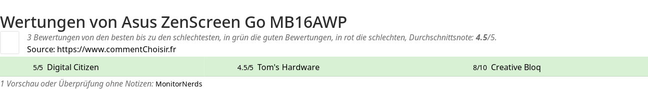 Ratings Asus ZenScreen Go MB16AWP