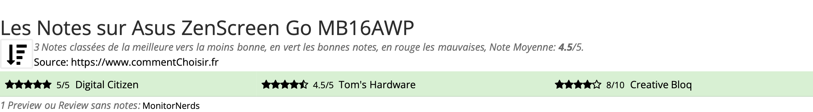 Ratings Asus ZenScreen Go MB16AWP