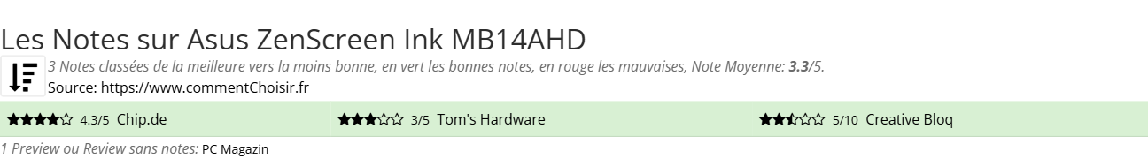 Ratings Asus ZenScreen Ink MB14AHD