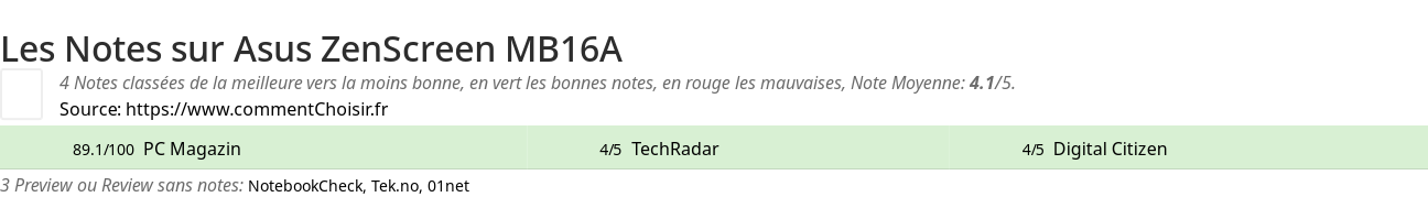 Ratings Asus ZenScreen MB16A