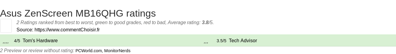 Ratings Asus ZenScreen MB16QHG