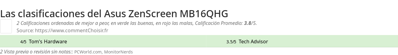 Ratings Asus ZenScreen MB16QHG