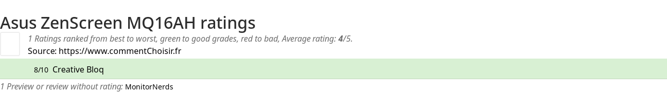 Ratings Asus ZenScreen MQ16AH