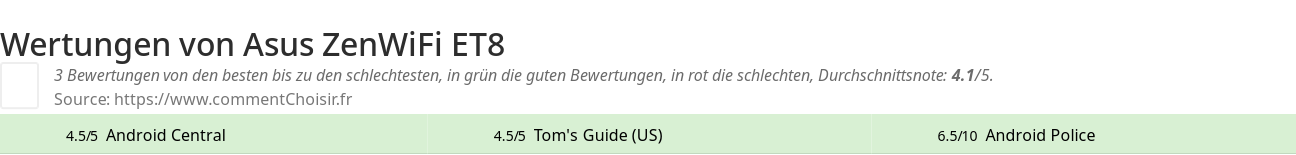 Ratings Asus ZenWiFi ET8