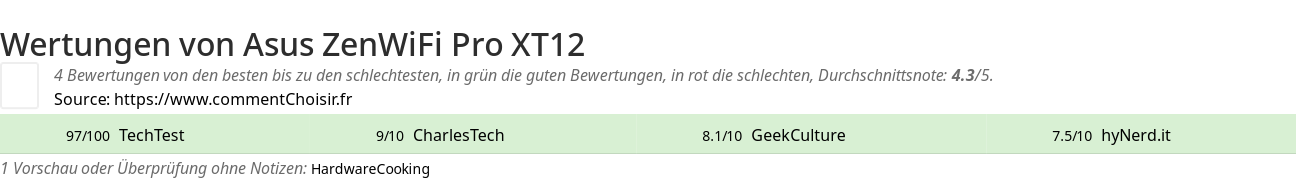 Ratings Asus ZenWiFi Pro XT12