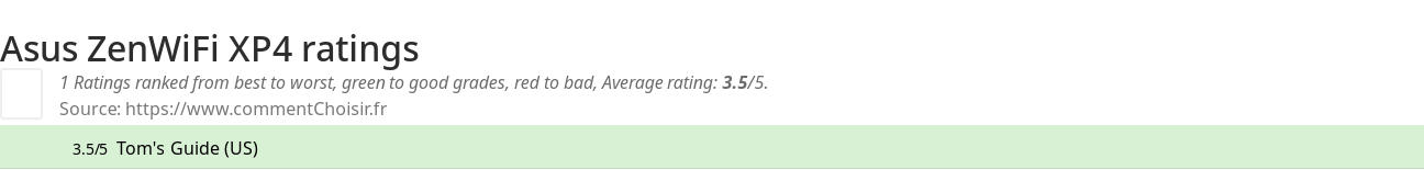 Ratings Asus ZenWiFi XP4