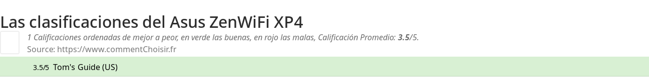 Ratings Asus ZenWiFi XP4