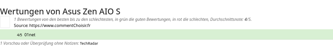 Ratings Asus Zen AIO S