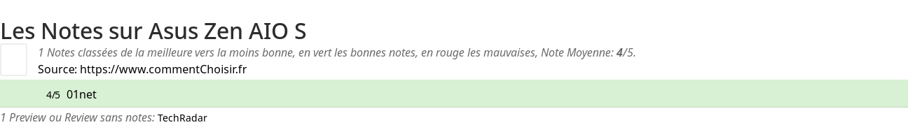 Ratings Asus Zen AIO S