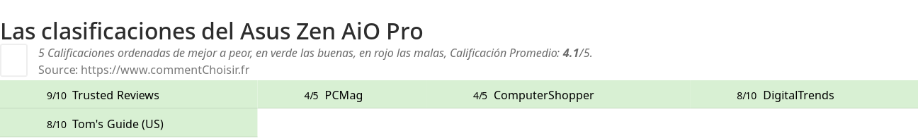 Ratings Asus Zen AiO Pro