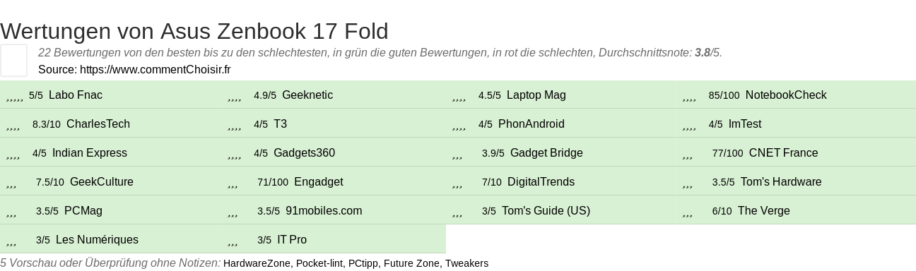 Ratings Asus Zenbook 17 Fold