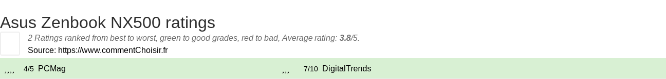 Ratings Asus Zenbook NX500