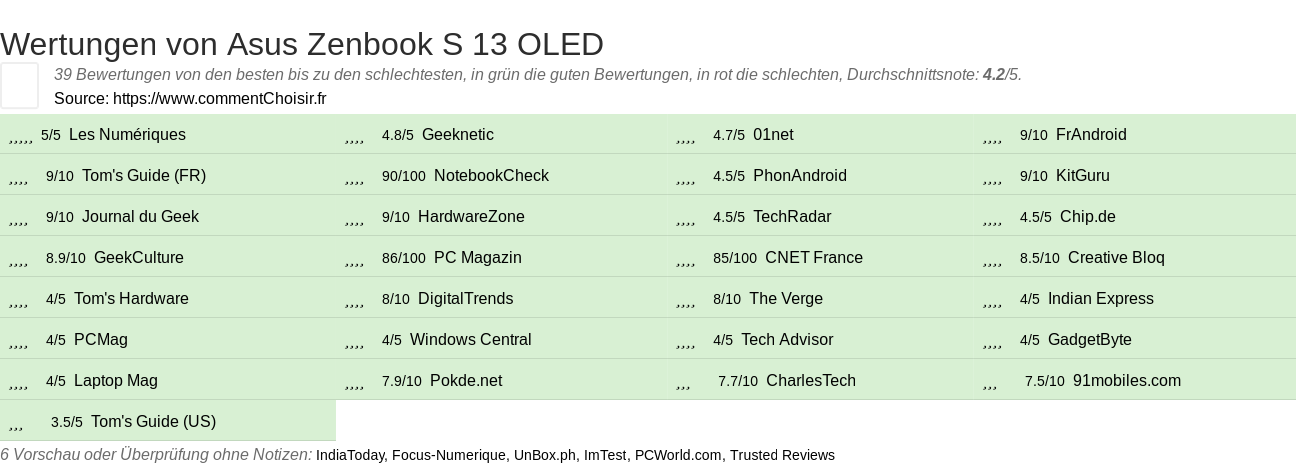 Ratings Asus Zenbook S 13 OLED