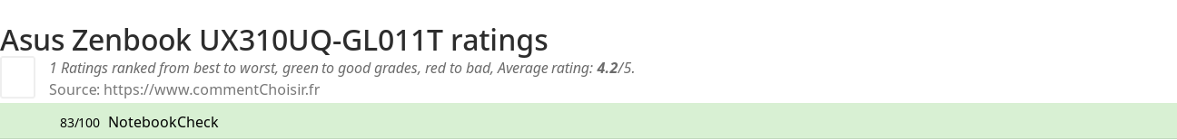 Ratings Asus Zenbook UX310UQ-GL011T