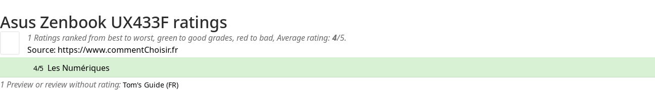 Ratings Asus Zenbook UX433F