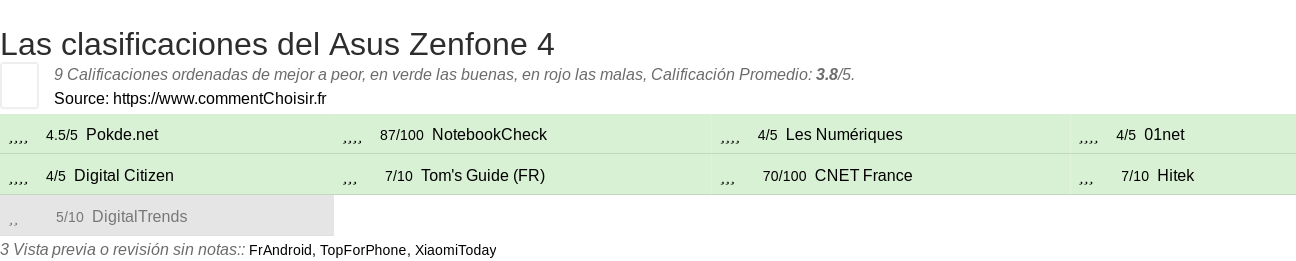 Ratings Asus Zenfone 4