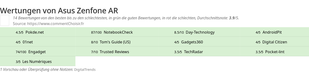 Ratings Asus Zenfone AR