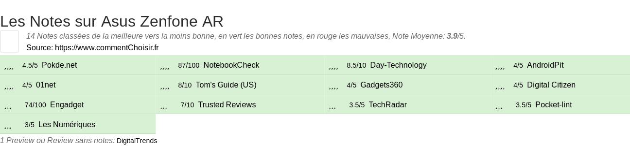 Ratings Asus Zenfone AR