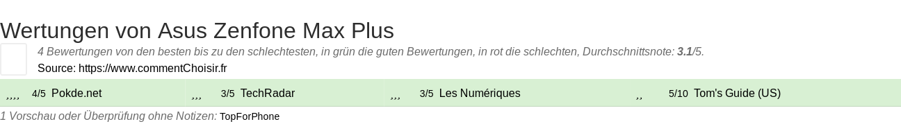 Ratings Asus Zenfone Max Plus