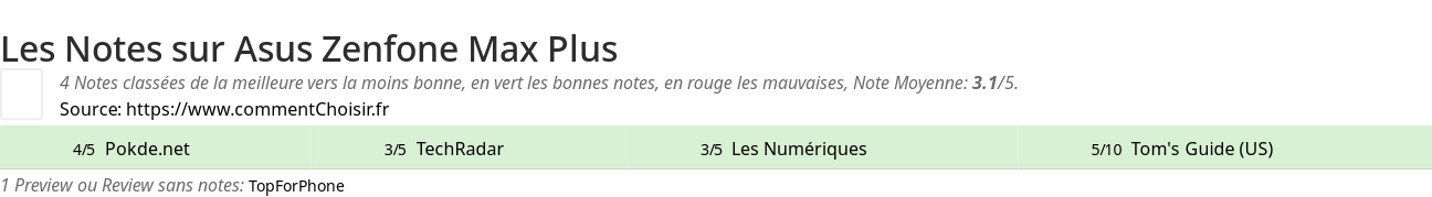 Ratings Asus Zenfone Max Plus