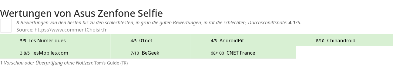 Ratings Asus Zenfone Selfie