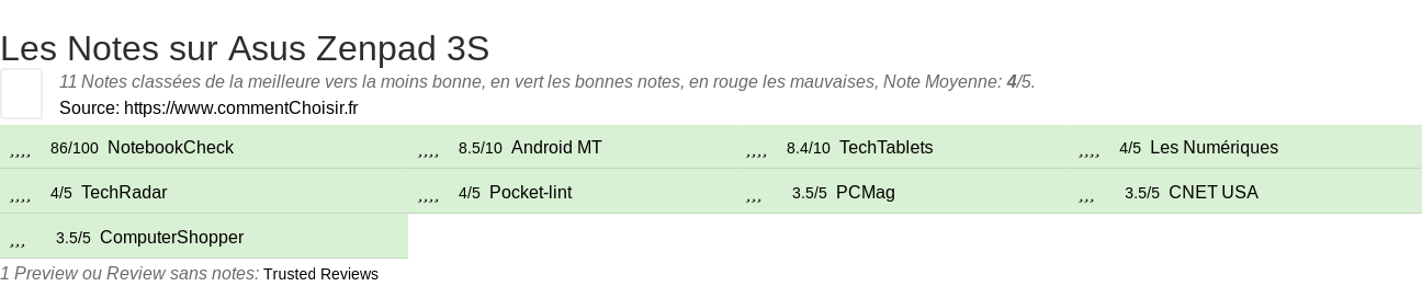 Ratings Asus Zenpad 3S