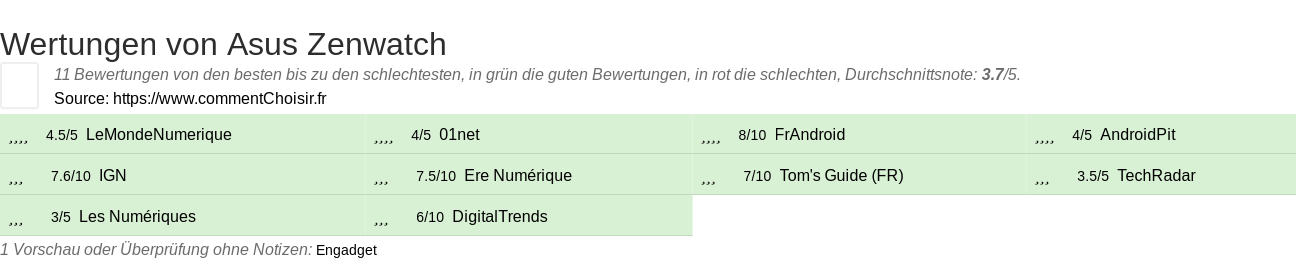 Ratings Asus Zenwatch