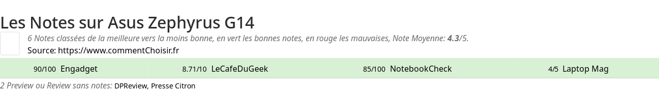 Ratings Asus Zephyrus G14