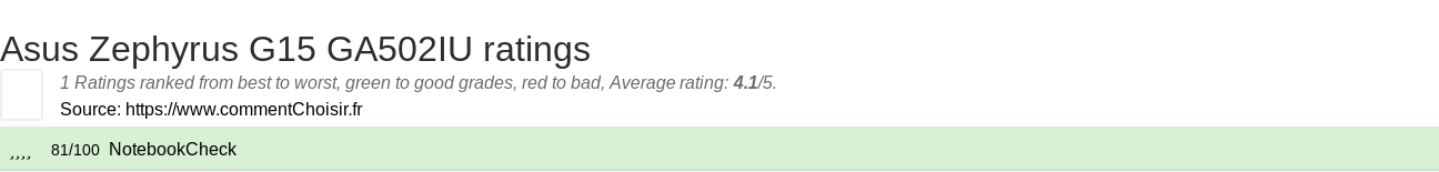 Ratings Asus Zephyrus G15 GA502IU