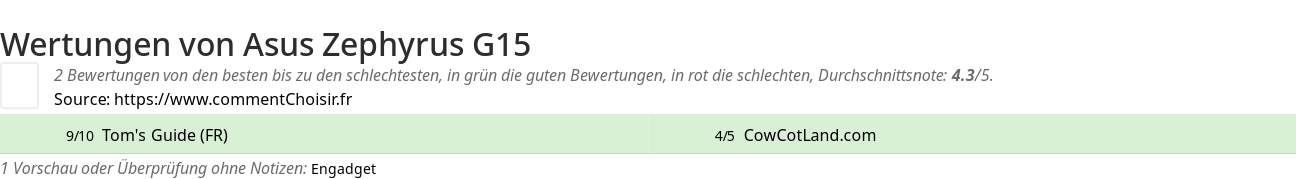 Ratings Asus Zephyrus G15