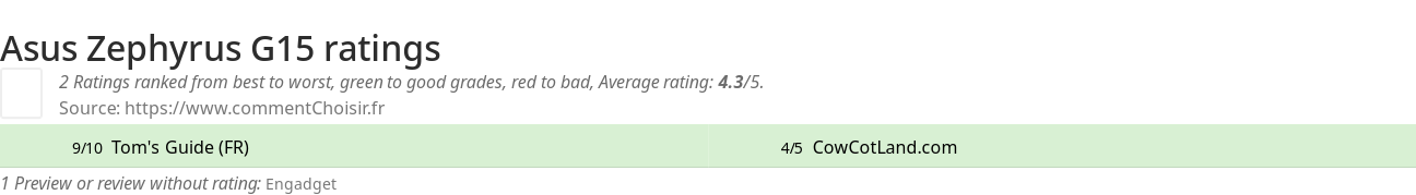 Ratings Asus Zephyrus G15